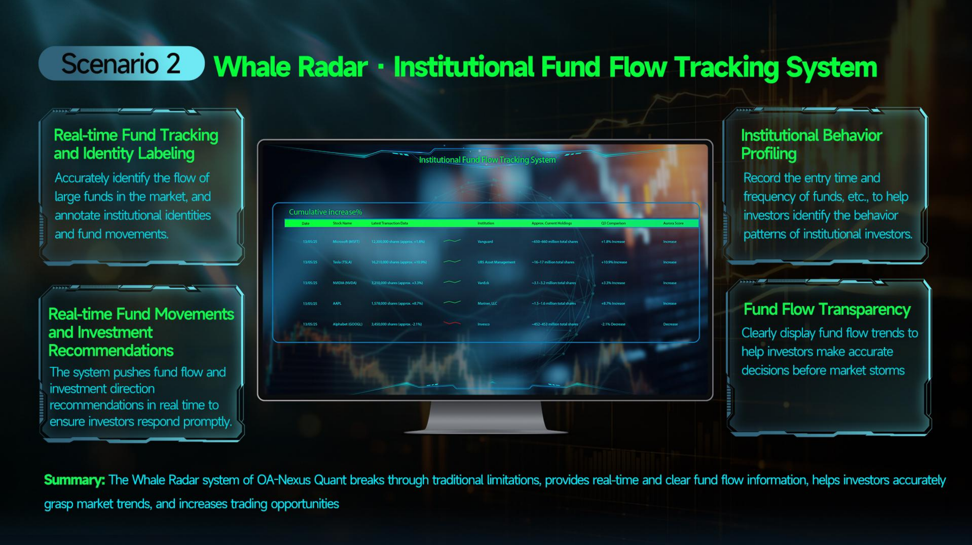 Institutional Fund Flow Tracking System