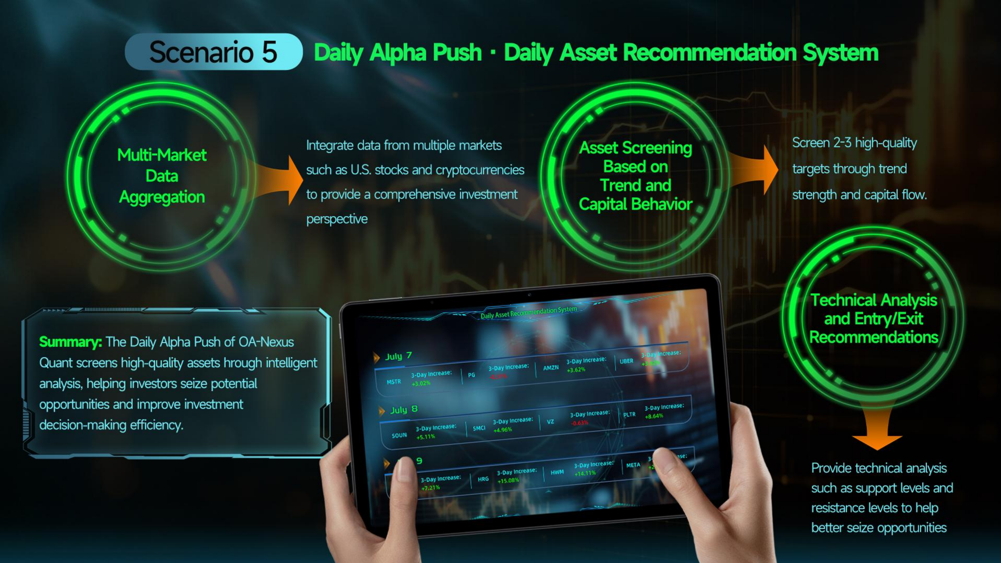 Daily Asset Recommendation System